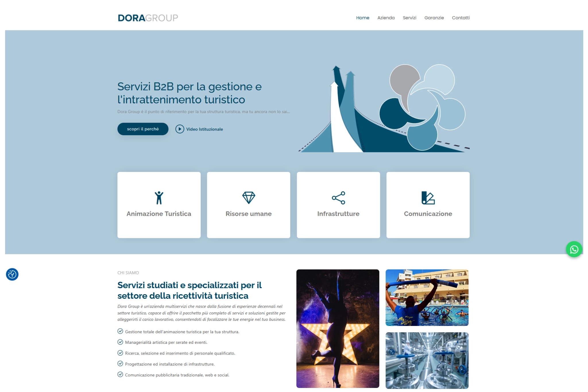 Sito Web Dora Group Srls unipersonale